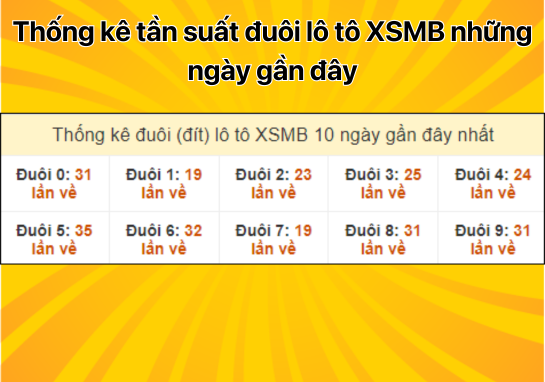 Dự đoán XSMB 24/10 - Dự đoán xổ số miền Bắc 24/10/2024 mới nhất